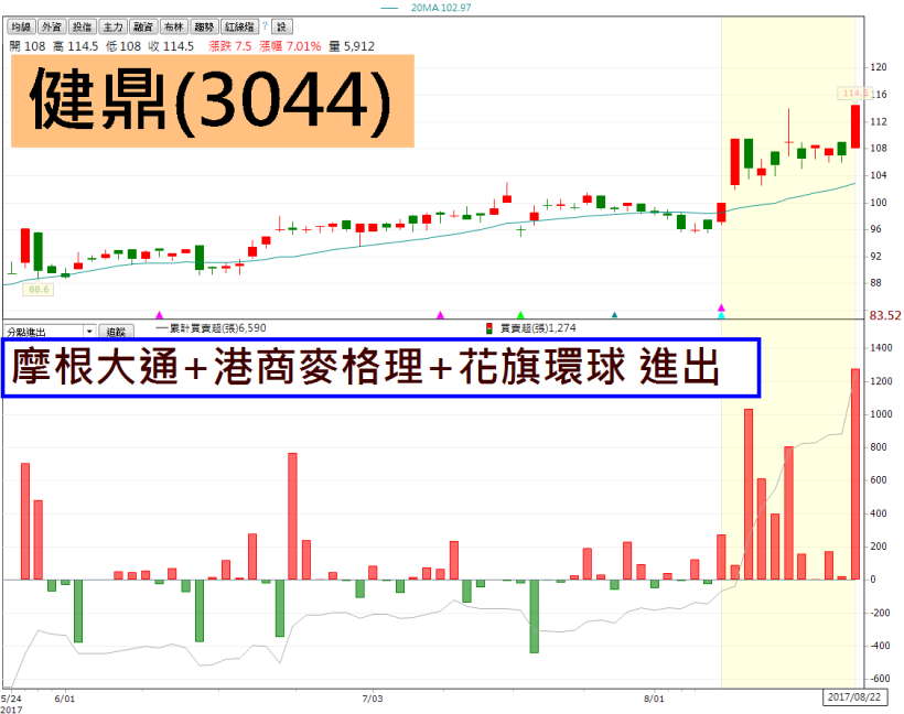 目標價上看 1.25 倍！PCB雙雄怎麼買？這個價位「進可攻、退可守」