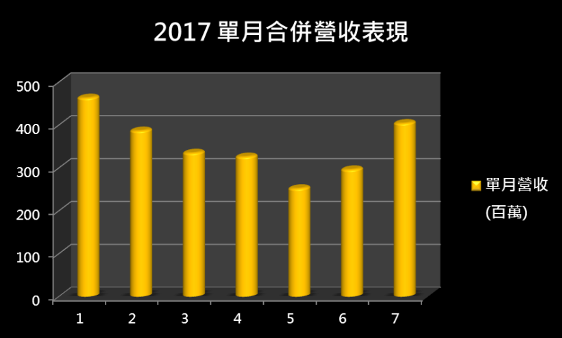 獨門演算法獲青睞，神盾(6462) 股價暴衝 52 ％！先啃蘋果、後吞三星，目標價創新高