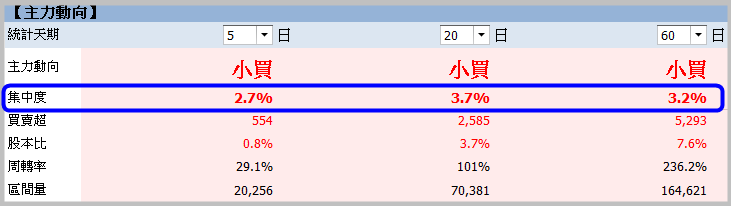獨門演算法獲青睞，神盾(6462) 股價暴衝 52 ％！先啃蘋果、後吞三星，目標價創新高