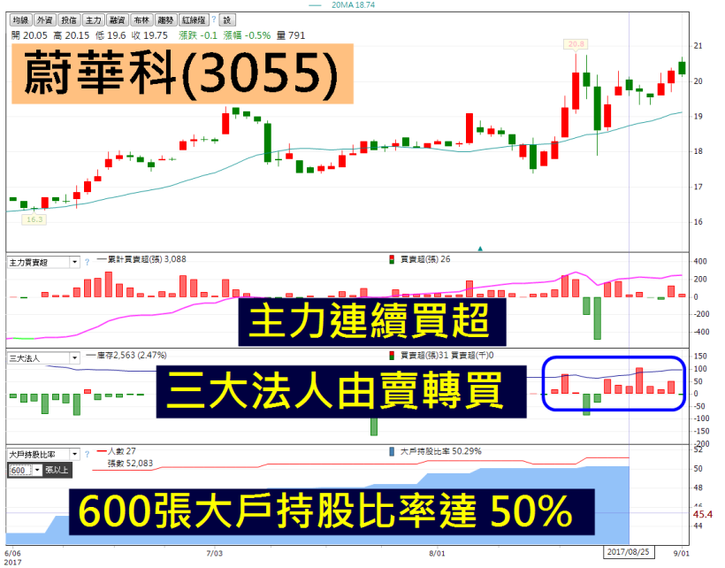 【K週報】佈局靠題材，下週 6 檔效率投組曝光！融資「6462」日獲利 達 19％