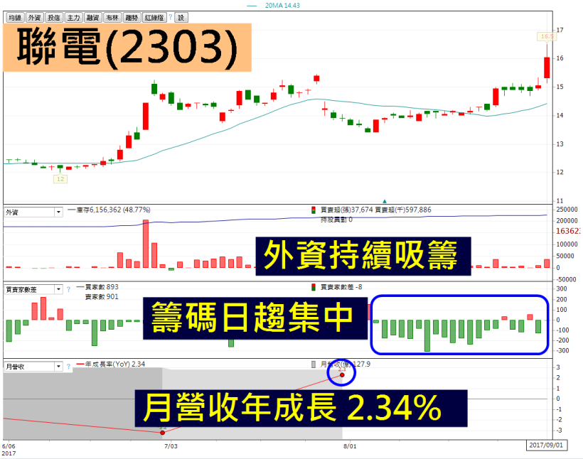 【K週報】佈局靠題材，下週 6 檔效率投組曝光！融資「6462」日獲利 達 19％