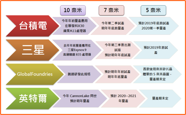 類股輪動，錢進 半導體！原來是這樣「漲」..
