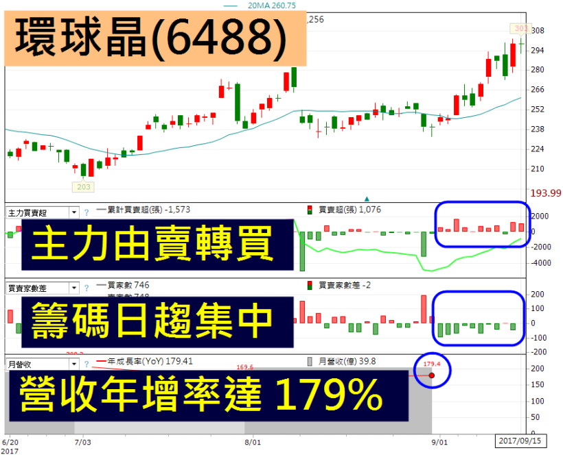 類股輪動，錢進 半導體！原來是這樣「漲」..