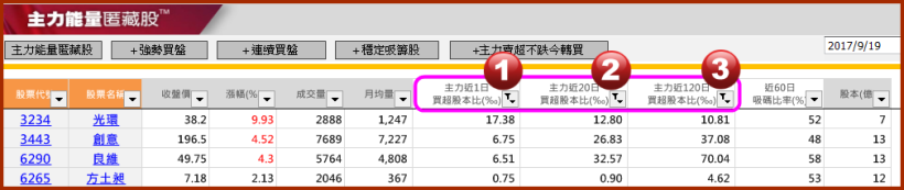 戴著智慧音箱 & AirPower的光環！台股震盪卻 創新高的「龍頭」，強勢登場