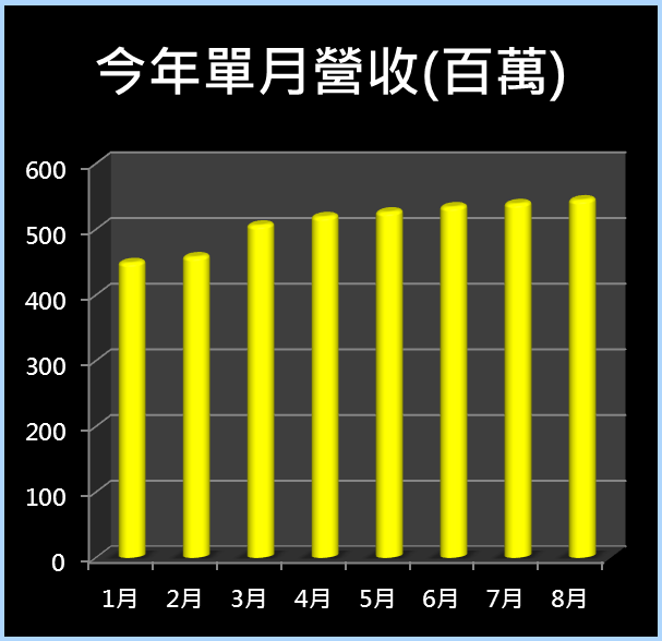 戴著智慧音箱 & AirPower的光環！台股震盪卻 創新高的「龍頭」，強勢登場