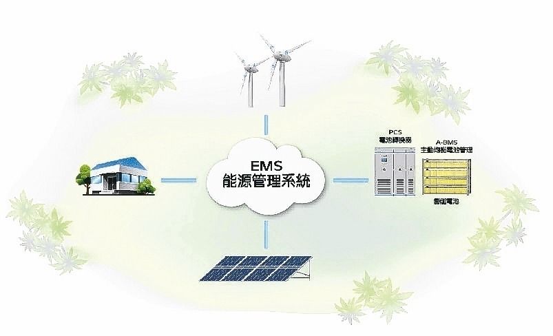 加百裕(3323) Q3營收年暴增 50％！13 檔電池材料來勢洶洶，電動車虎視眈眈..