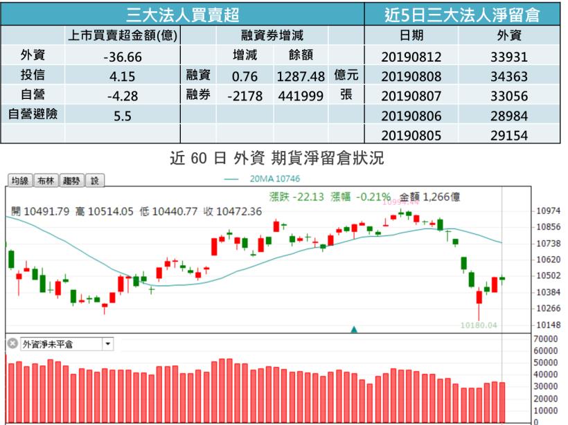 【K晨報】獲法人銀彈進駐加碼→16檔「領先反應旺季」!強者恆強態勢明顯,股價有戲