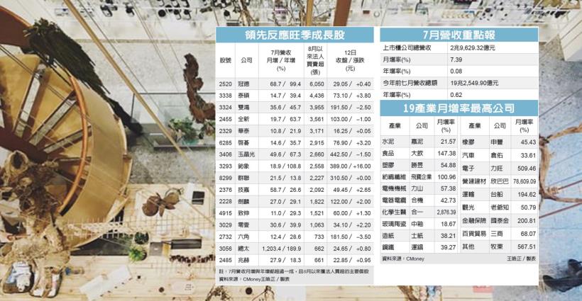 【K晨報】獲法人銀彈進駐加碼→16檔「領先反應旺季」！強者恆強態勢明顯，股價有戲