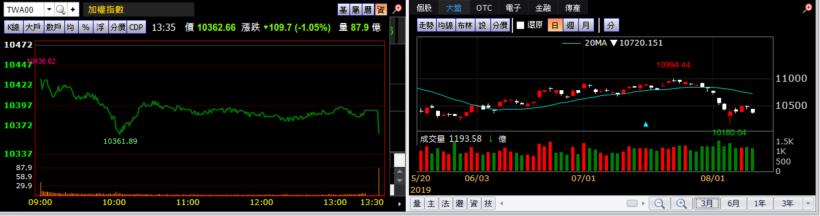 【K晨報】東奧概念+業績亮眼=11檔獲資金青睞「成為盤面上行情有撐者」,包括力山、..