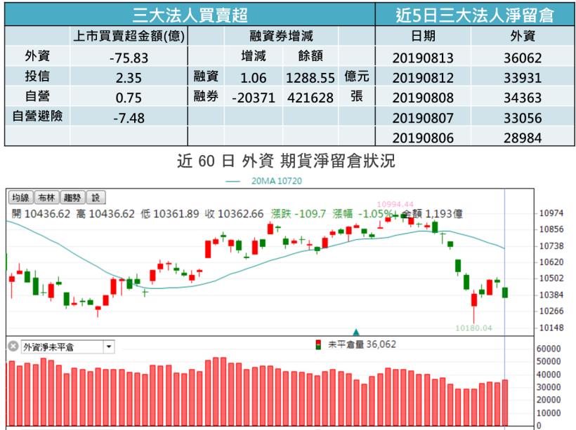 【K晨報】東奧概念+業績亮眼=11檔獲資金青睞「成為盤面上行情有撐者」,包括力山、..