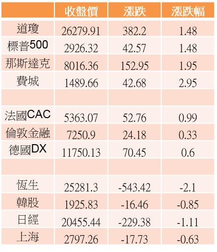 【K晨報】東奧概念+業績亮眼=11檔獲資金青睞「成為盤面上行情有撐者」，包括力山、..