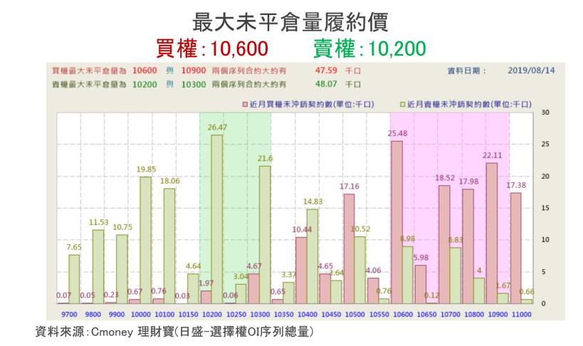 【K晨報】殖利率曲線反轉引發經濟衰退疑慮，道瓊狂瀉800點！德國經濟Q2也呈現萎縮