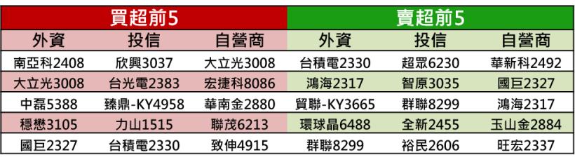 【K晨報】殖利率曲線反轉引發經濟衰退疑慮,道瓊狂瀉800點!德國經濟Q2也呈現萎縮
