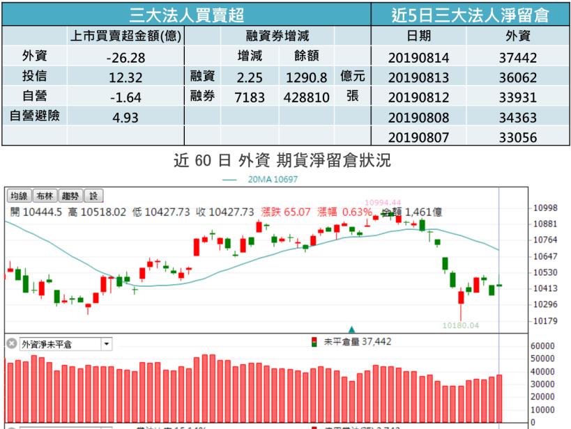 【K晨報】殖利率曲線反轉引發經濟衰退疑慮,道瓊狂瀉800點!德國經濟Q2也呈現萎縮