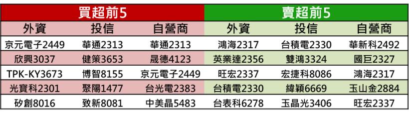 【K晨報】亞太地區最愛、年增高達95.8%!Q2智慧音箱的全球銷量持續飆升,代工廠受惠