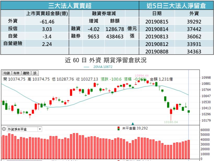 【K晨報】亞太地區最愛、年增高達95.8%!Q2智慧音箱的全球銷量持續飆升,代工廠受惠