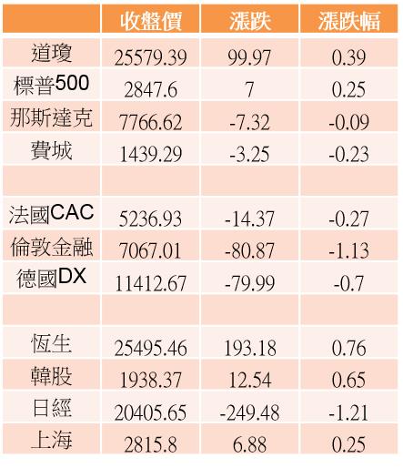 【K晨報】亞太地區最愛、年增高達95.8％！Q2智慧音箱的全球銷量持續飆升，代工廠受惠