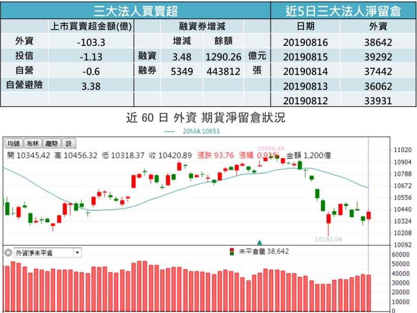 【K晨報】法人佈局15檔雙率雙增!擁「長線護短線優勢」特別是XX ,EPS年增50%