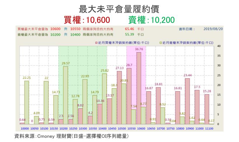 【K晨報】MSCI調降台股權重干擾→投顧Q3策略延續「買小不買大」原則，緊抓10％利潤