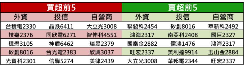 【K晨報】MSCI調降台股權重干擾→投顧Q3策略延續「買小不買大」原則,緊抓10%利潤