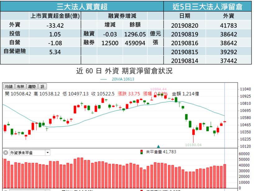 【K晨報】MSCI調降台股權重干擾→投顧Q3策略延續「買小不買大」原則,緊抓10%利潤