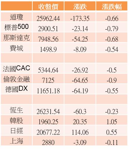 【K晨報】MSCI調降台股權重干擾→投顧Q3策略延續「買小不買大」原則，緊抓10％利潤