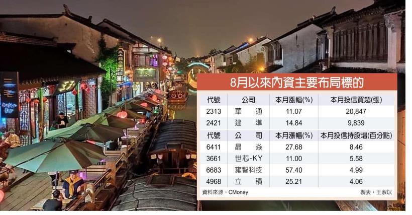 【K晨報】MSCI調降台股權重干擾→投顧Q3策略延續「買小不買大」原則，緊抓10％利潤
