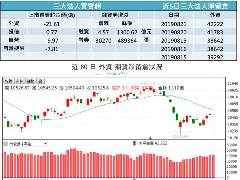 【K晨報】「主力、融資」合擊加碼12檔,國際利空無礙個股▲土洋合作更是連九買XX..