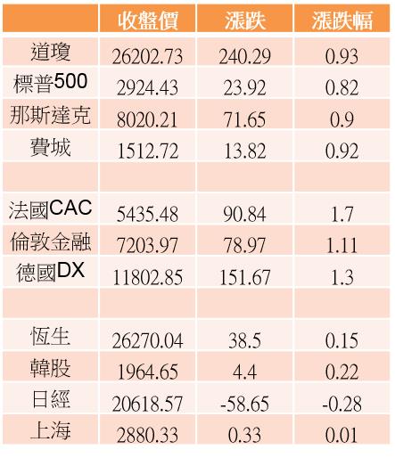 【K晨報】「主力、融資」合擊加碼12檔，國際利空無礙個股▲土洋合作更是連九買XX..