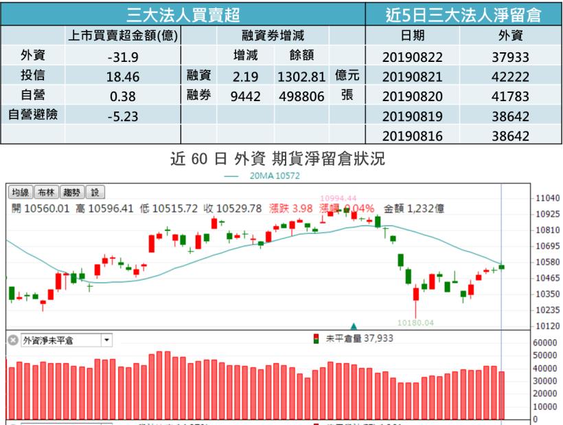 【K晨報】10檔強爆量大漲,三大法人鎖定→5G相關PCB股、交換式電源供應器及IC設計