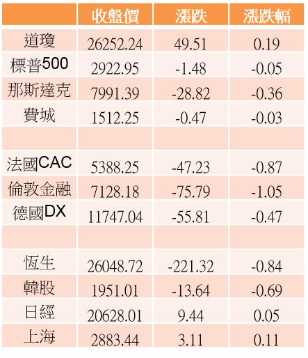 【K晨報】10檔強爆量大漲，三大法人鎖定→5G相關PCB股、交換式電源供應器及IC設計