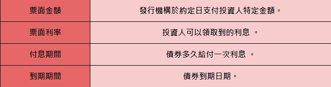 小資存股也要存債：精選三檔高殖利率債券ETF