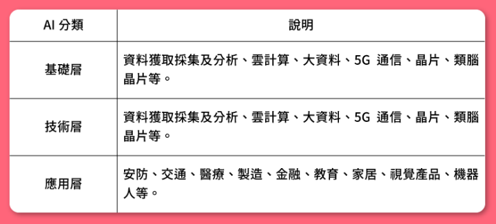 高配息ETF 0056及00878中的AI概念股大解析