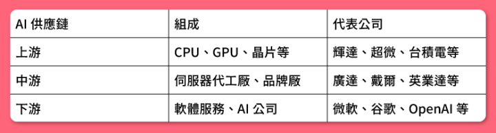 高配息ETF 0056及00878中的AI概念股大解析