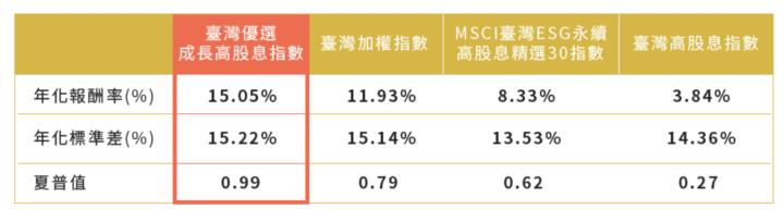 高配息ETF新星報到：十月兩檔月月配息ETF報到！ 