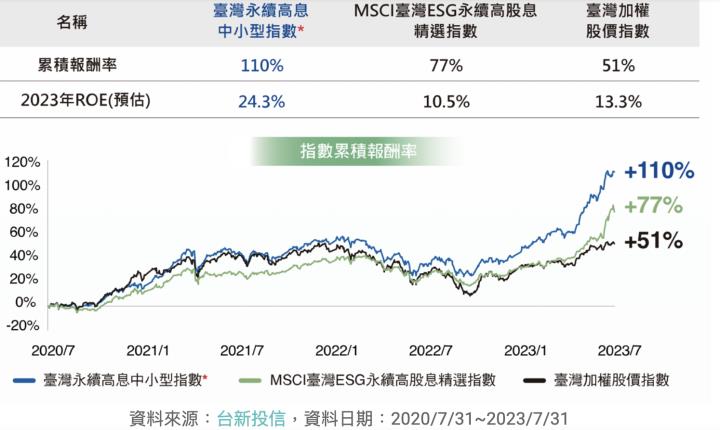 高配息ETF新星報到：十月兩檔月月配息ETF報到！ 