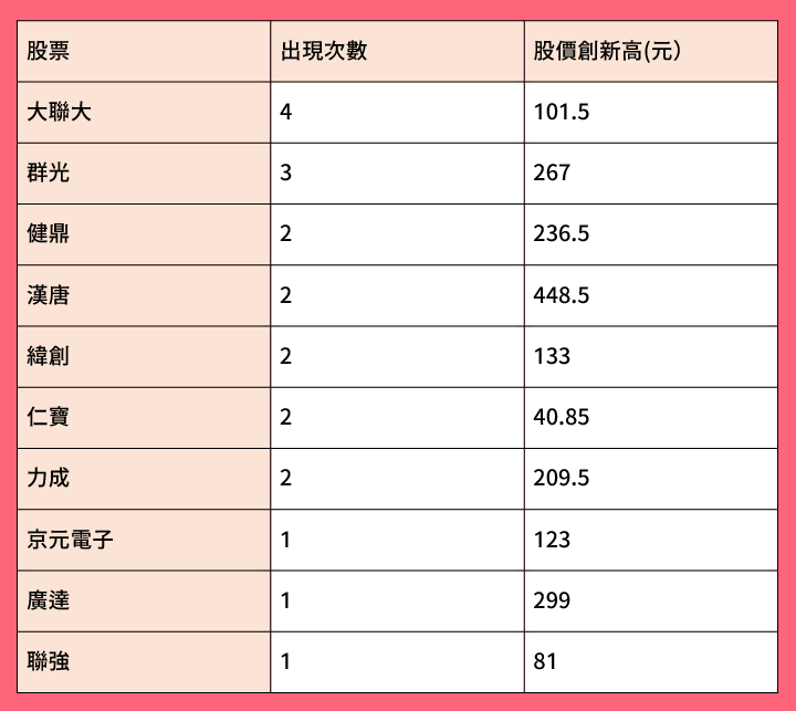 好老公股是六大高配息ETF的主要成分股