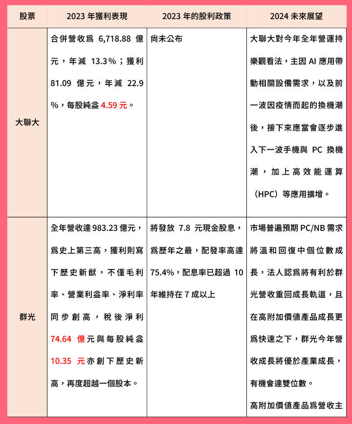 好老公股是六大高配息ETF的主要成分股