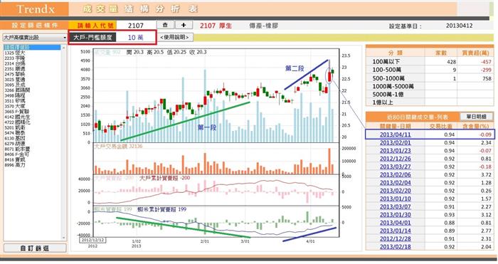 從<蝦米劵商>來觀察價量的虛實