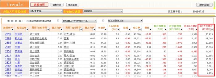 如何從主流類股中尋找標的?