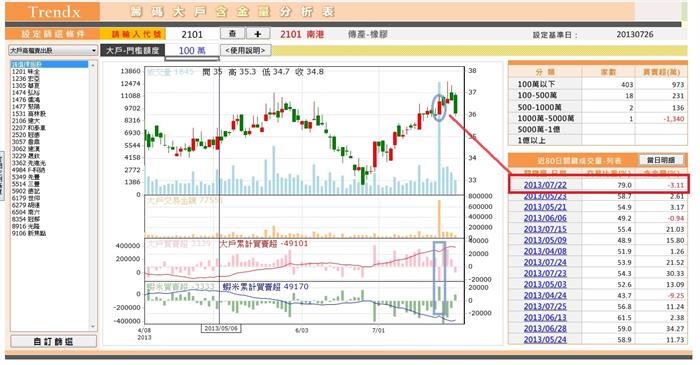 【紅k與黑k都是外表,只有量才是實在的】