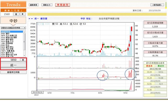 主力只能騙那些看不懂量價的散戶的錢而已