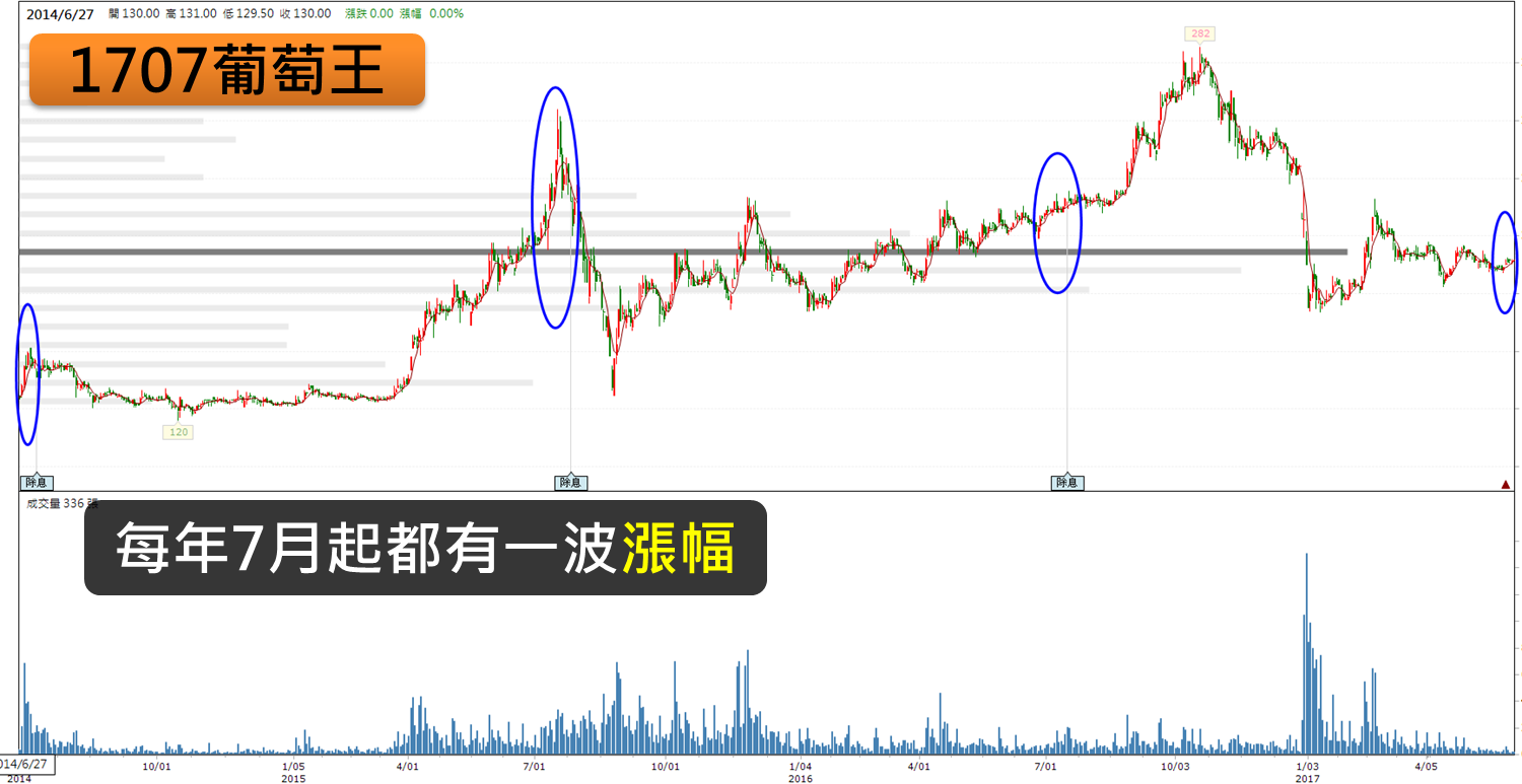 5 月營收驚爆「危險29 檔」主力抓替代，再不跑就來不及啦！