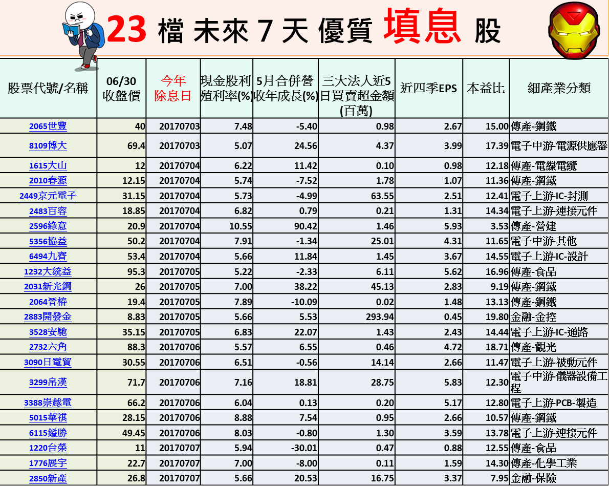 台股填息路顛頗，10檔Fintech概念股轉強