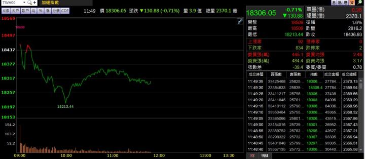 1/14 午盤獵報：在手訂單創新高！