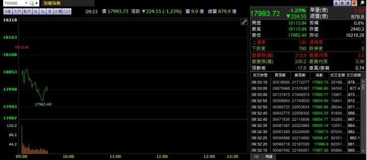 1/21 早盤獵豹：LME 銅價上揚！