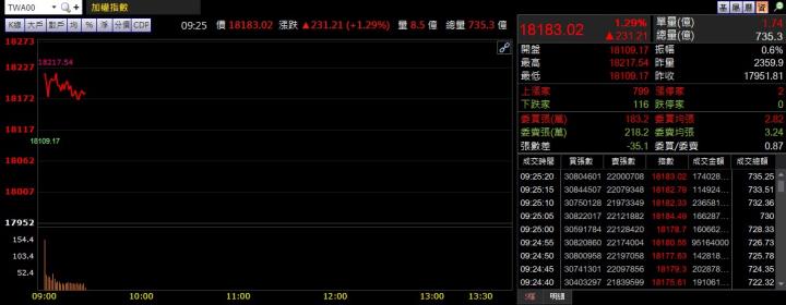 2/16 早盤獵報：國際旅遊 Q3 有望開放！