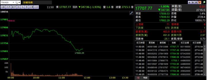 2/24 午盤獵報：訂單排到 2027！
