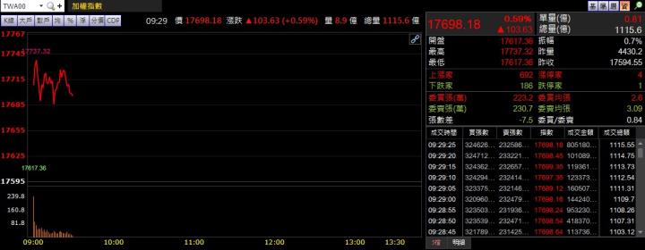 2/25 早盤獵報：法說亮眼，內外資全面喊買！