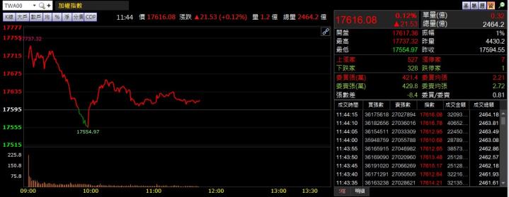 2/25 午盤獵報：獲利登頂，殖利率高達 9％！